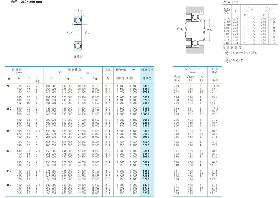 6852 | 6952 | 16052 | 6052 | 6252 | 6352 | 6856 | 6956 | 16056 | 6056 | 6256 | 6356 | 6860 | 6960 | 16060 | 6060 | 6260 | 6864 | 6964 | 16064 | 6064 | 6264 | 6868 | 6968 | 6068 | 6268 | 6872 | 6972 | 6072 | 6272